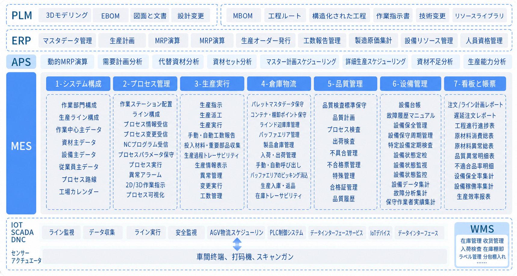 MOMカスタマイズ開発サービス