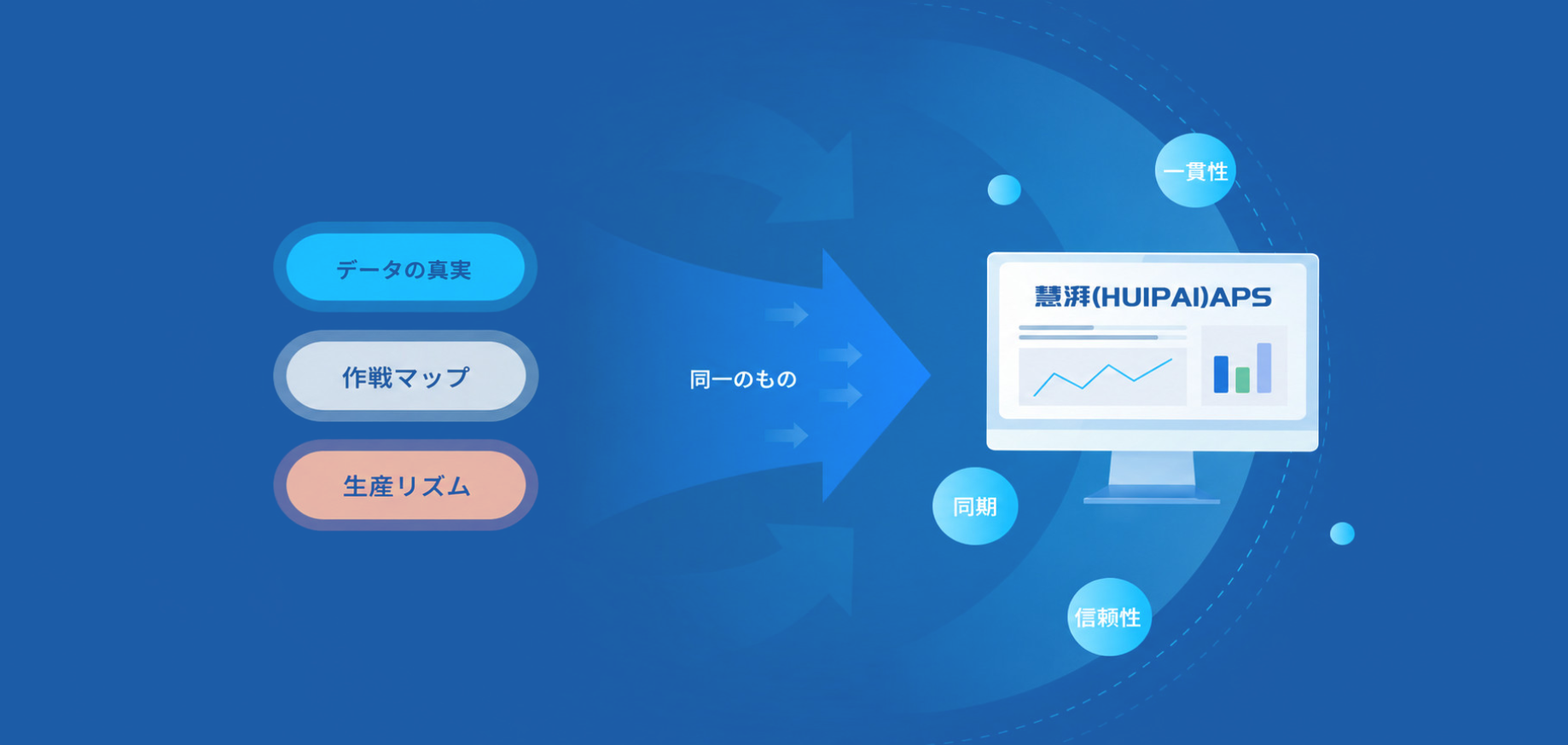 計画主導のサプライチェーン管理