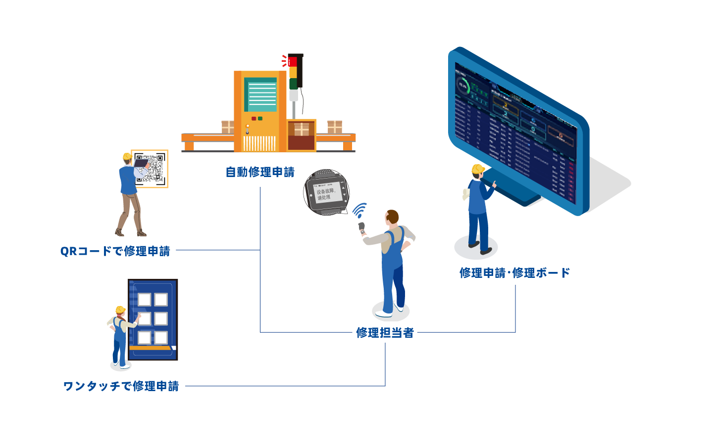 TPM スマート保全システム TPM スマート保全システム