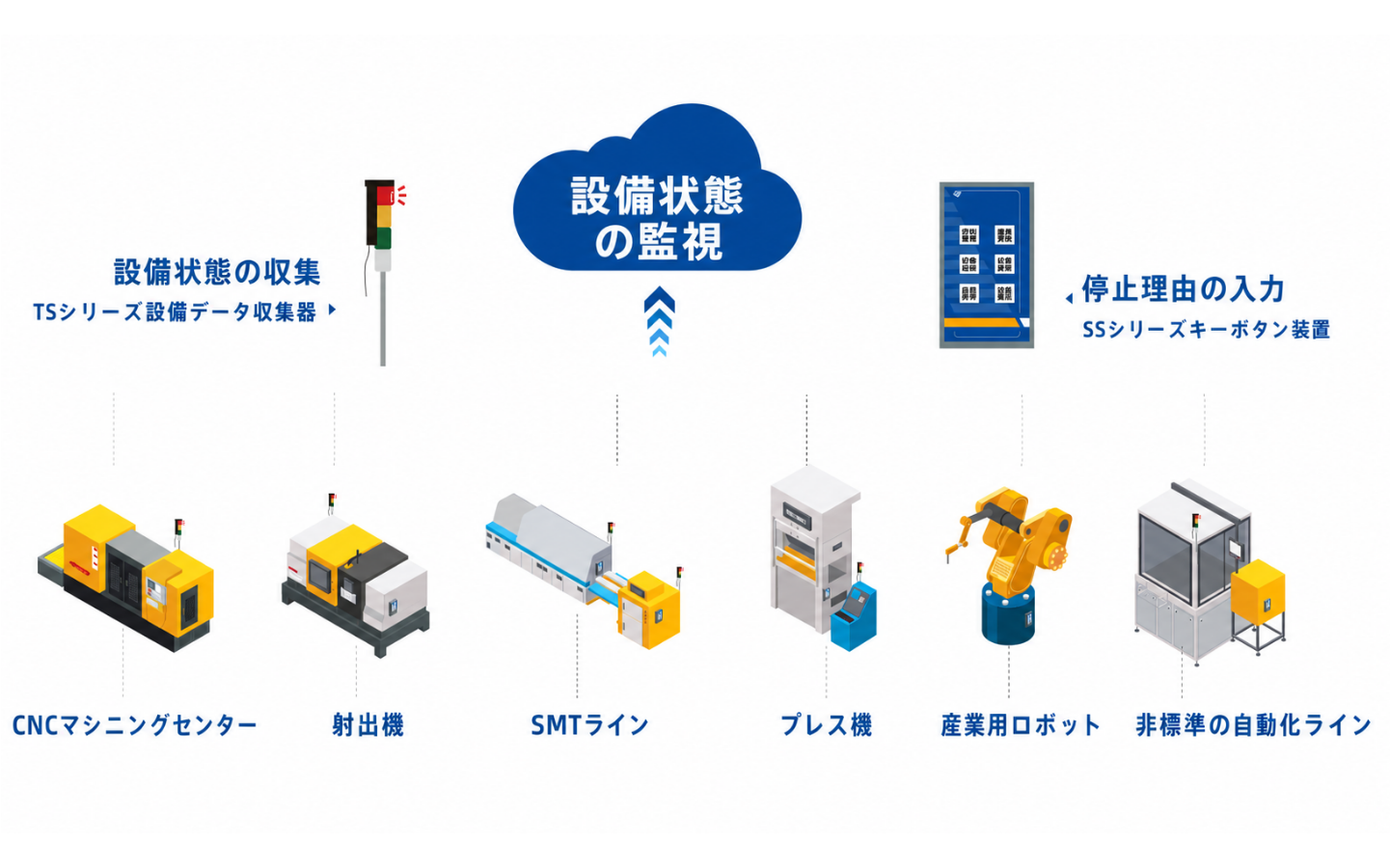 OEE設備状態監視システム OEE設備状態監視システム