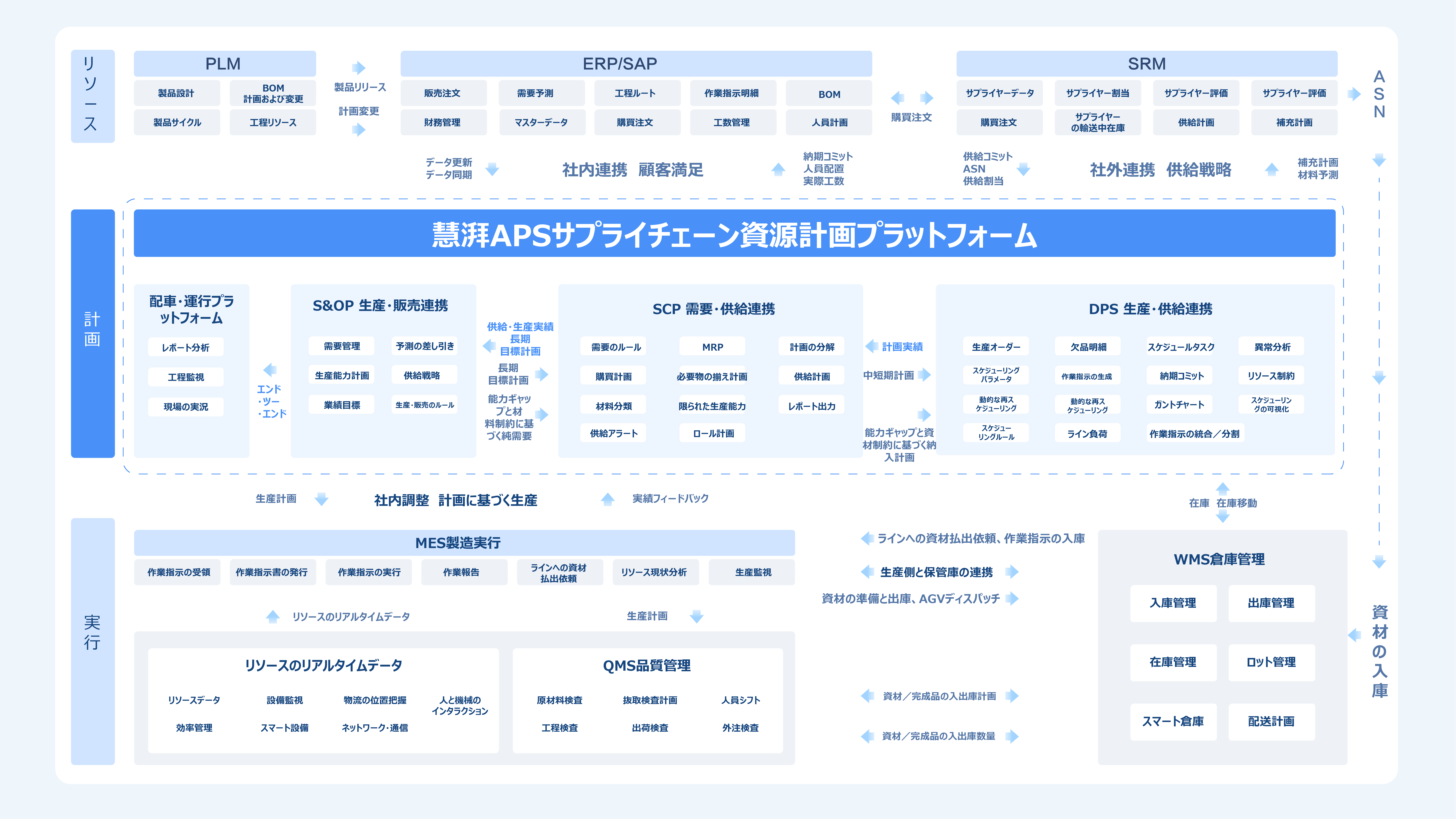 HUIPAI APS サプライチェーンリソース計画・スケジューリングプラットフォーム