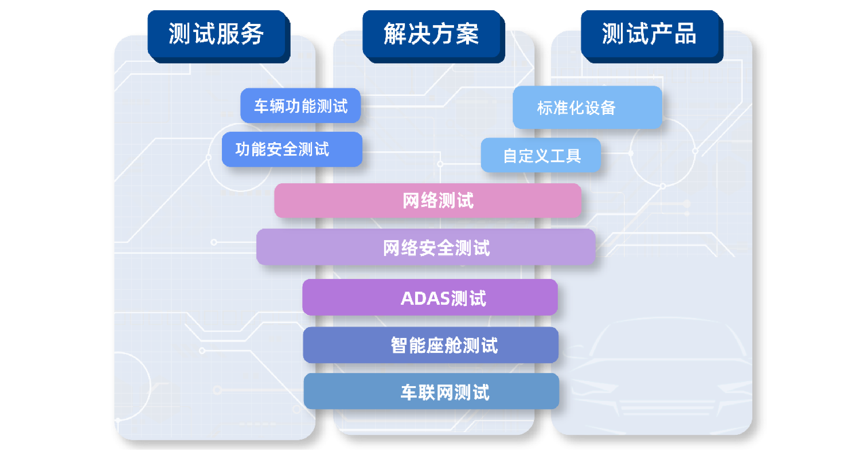 ALSI 自動車電子試験ソリューション全体像