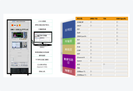 ネットワークバステストシステム統合ソリューション