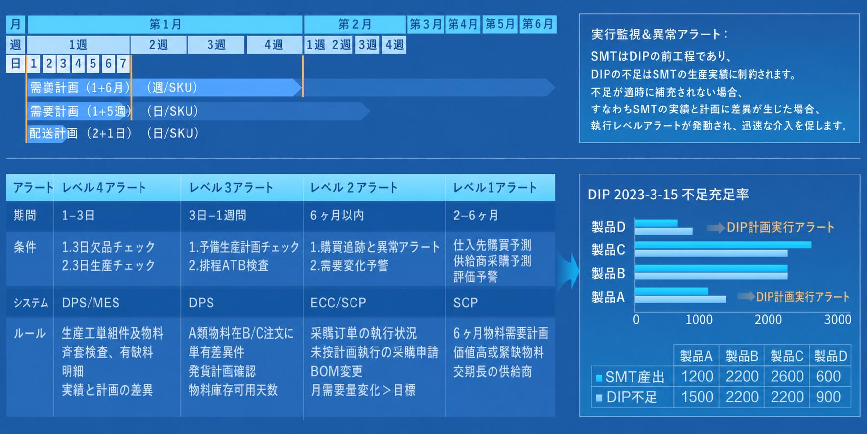 期日遵守