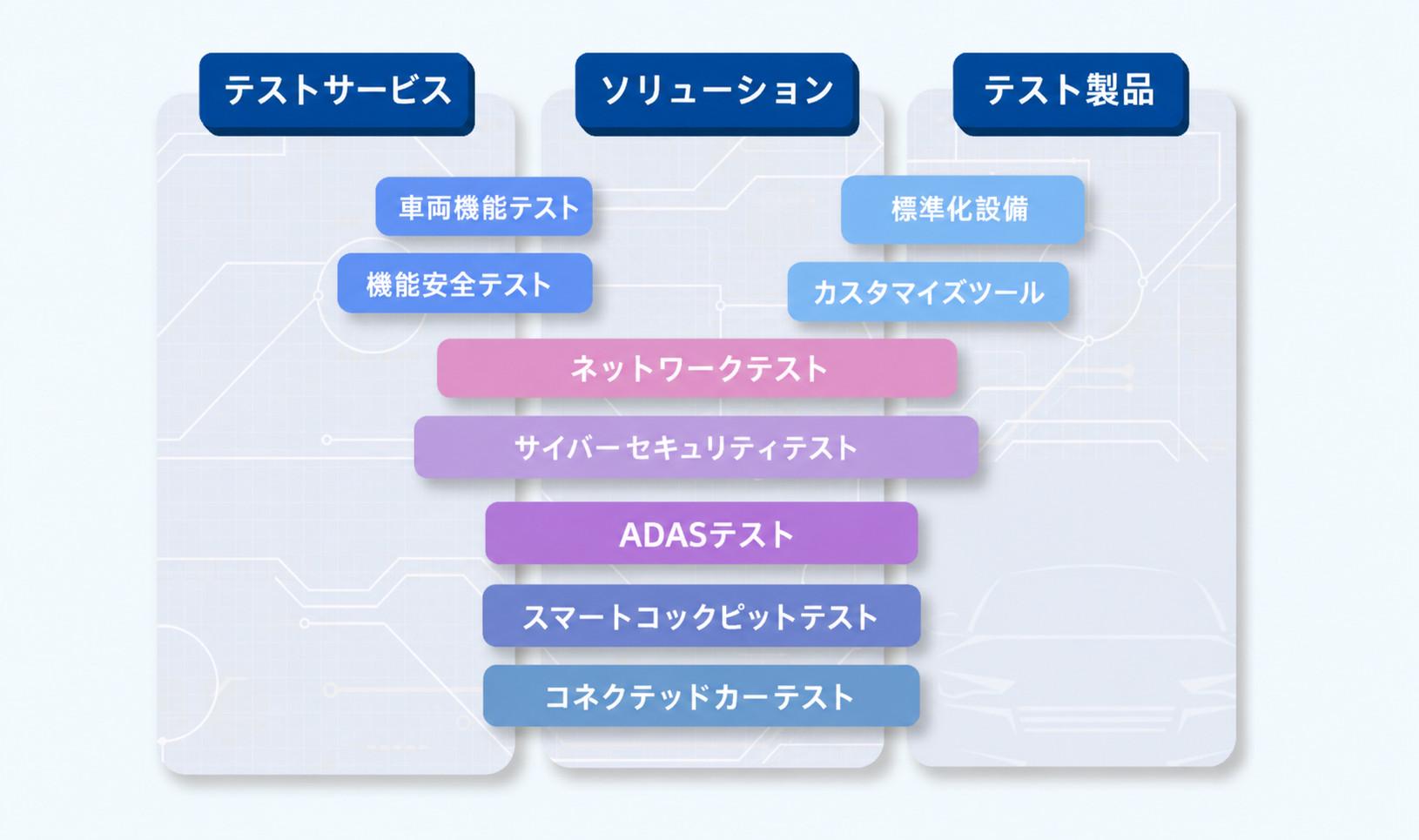 ALSI 車載テストソリューション全体像