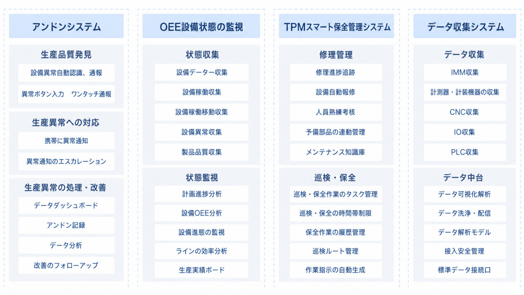 IoT スマートプラットフォーム