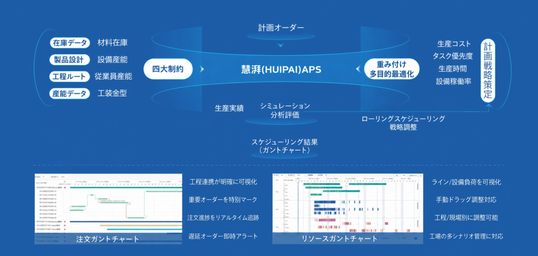 スマートスケジューリング