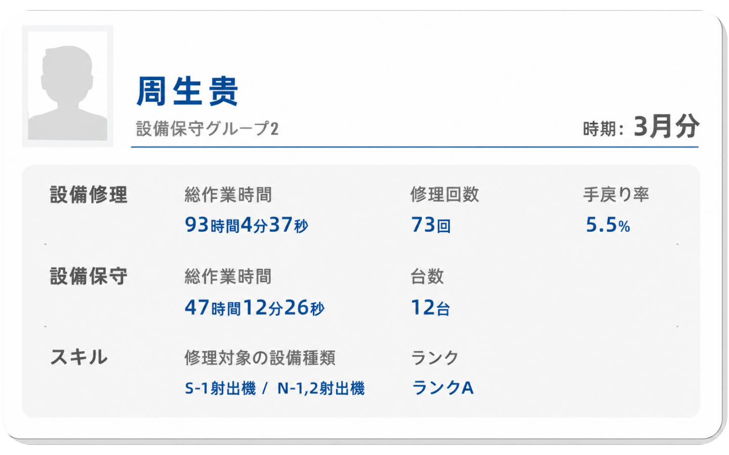 TPM スマート保全システム TPM スマート保全システム