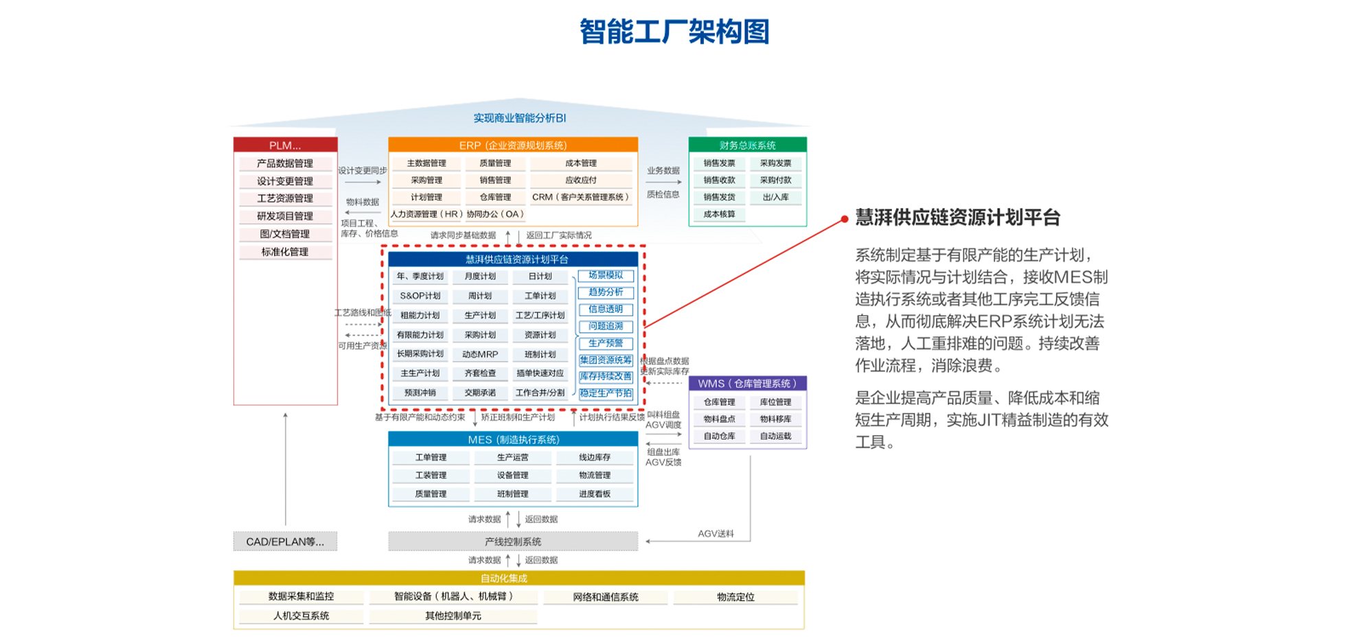 HUIPAI APS供应链资源计划与排程平台