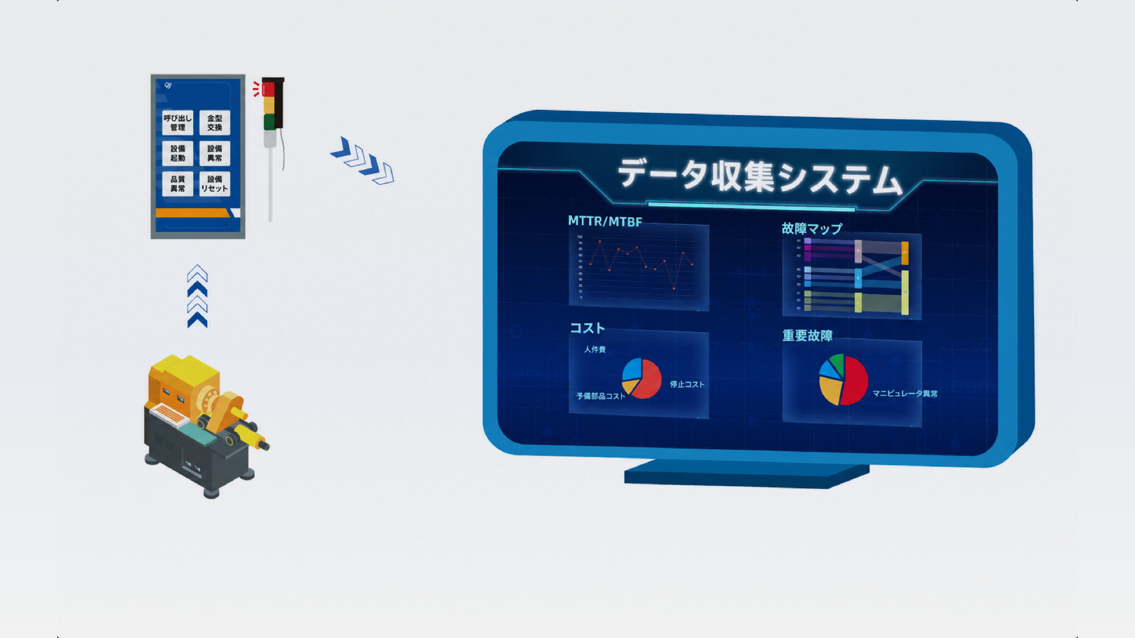 データ収集システム