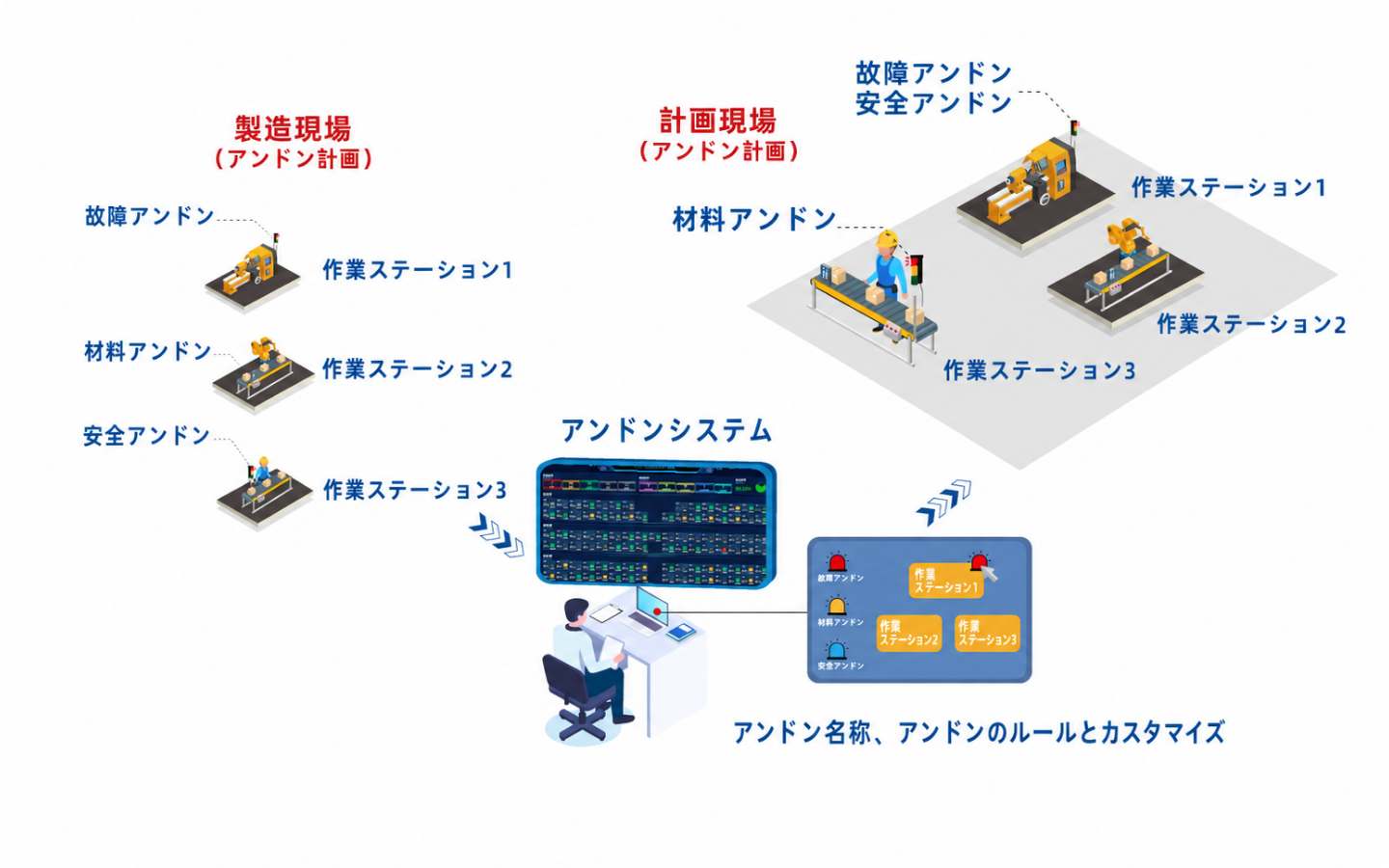 アンドンシステム アンドンシステム