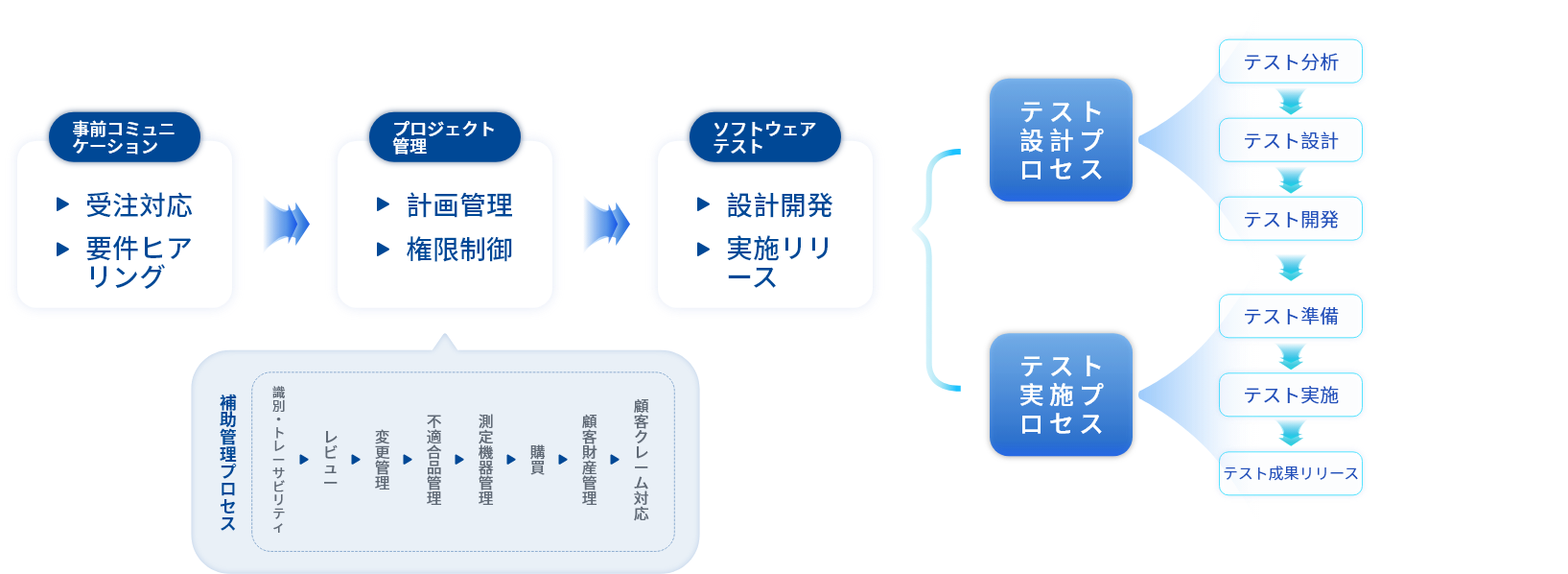 ECU 部品受入検査