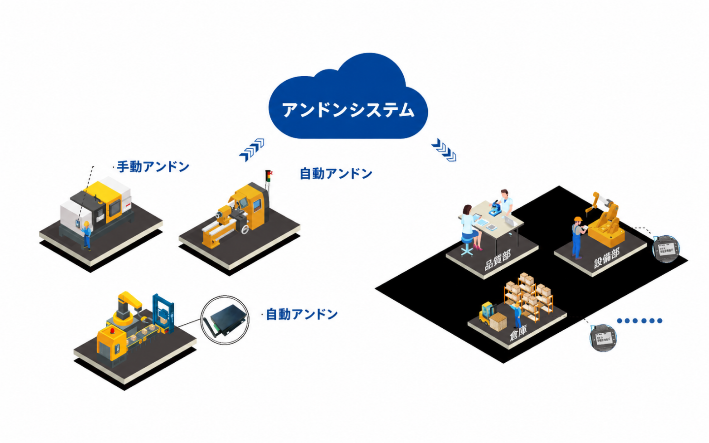アンドンシステム アンドンシステム
