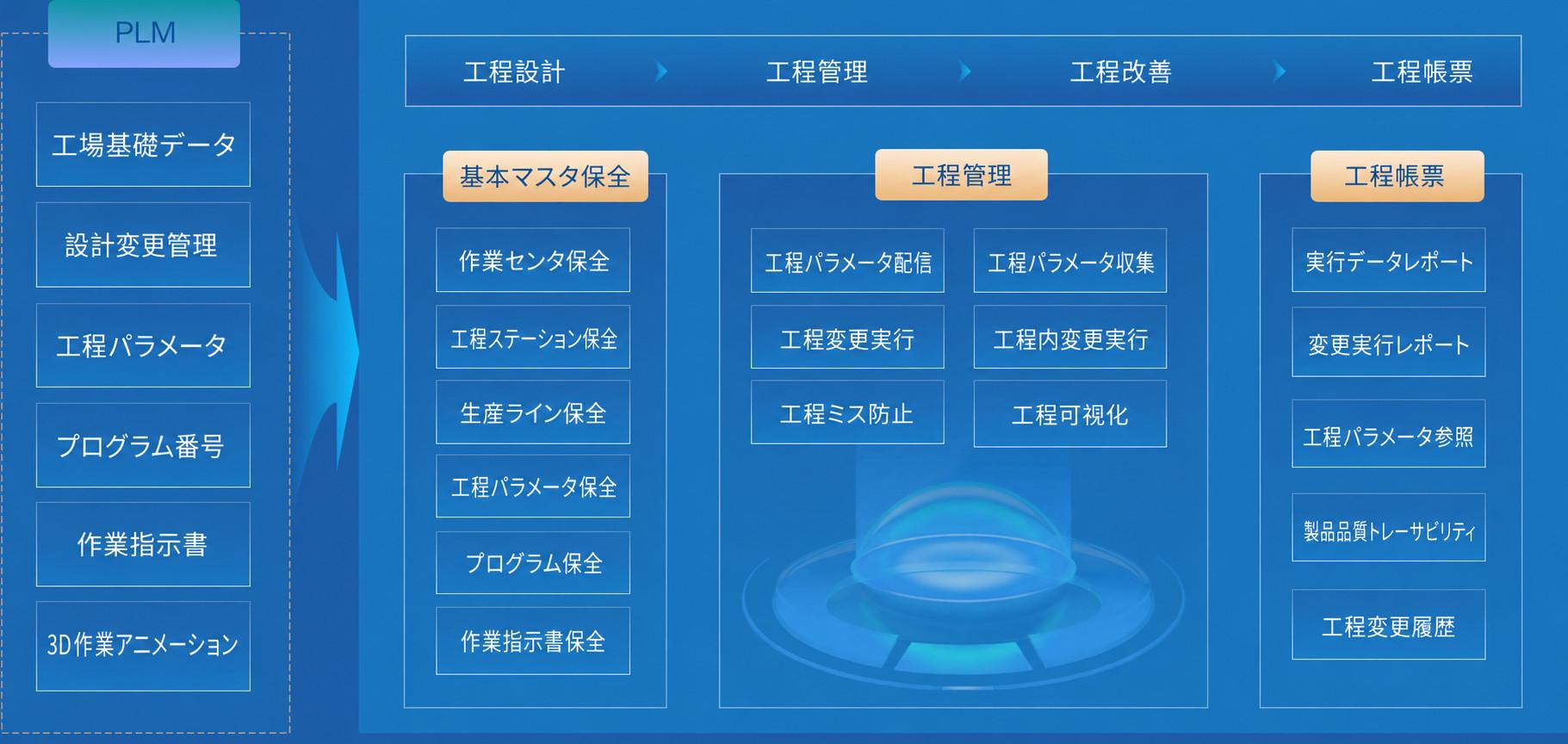 スマートプロセス管理