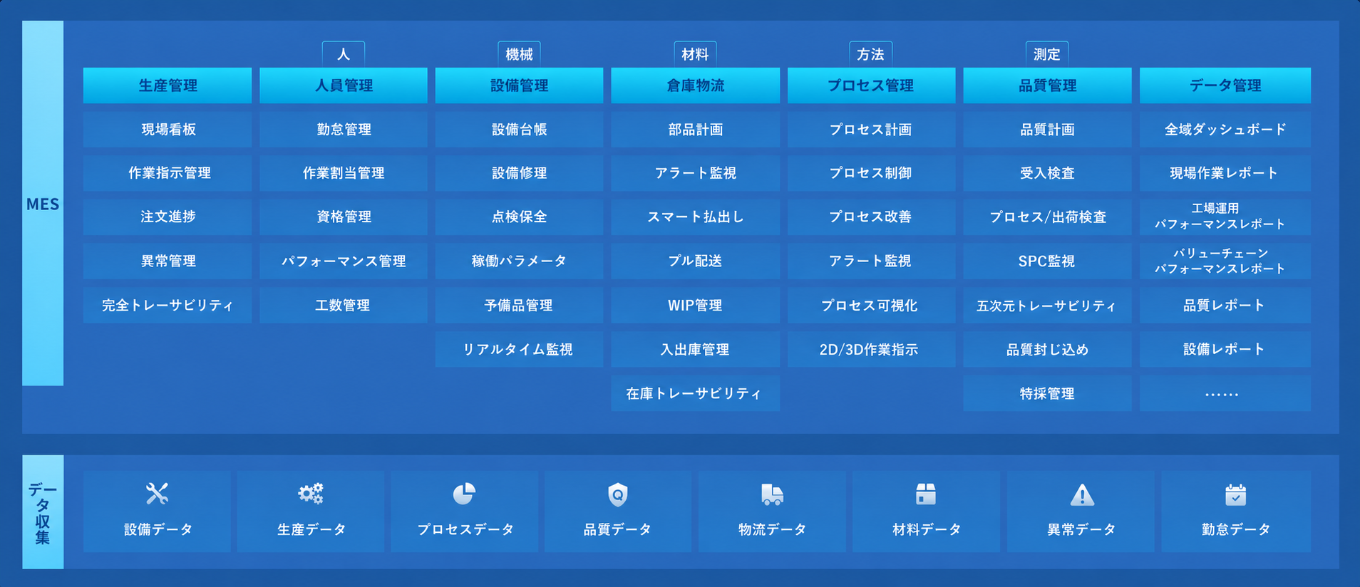 HUIPAI  MES 製造実行システム