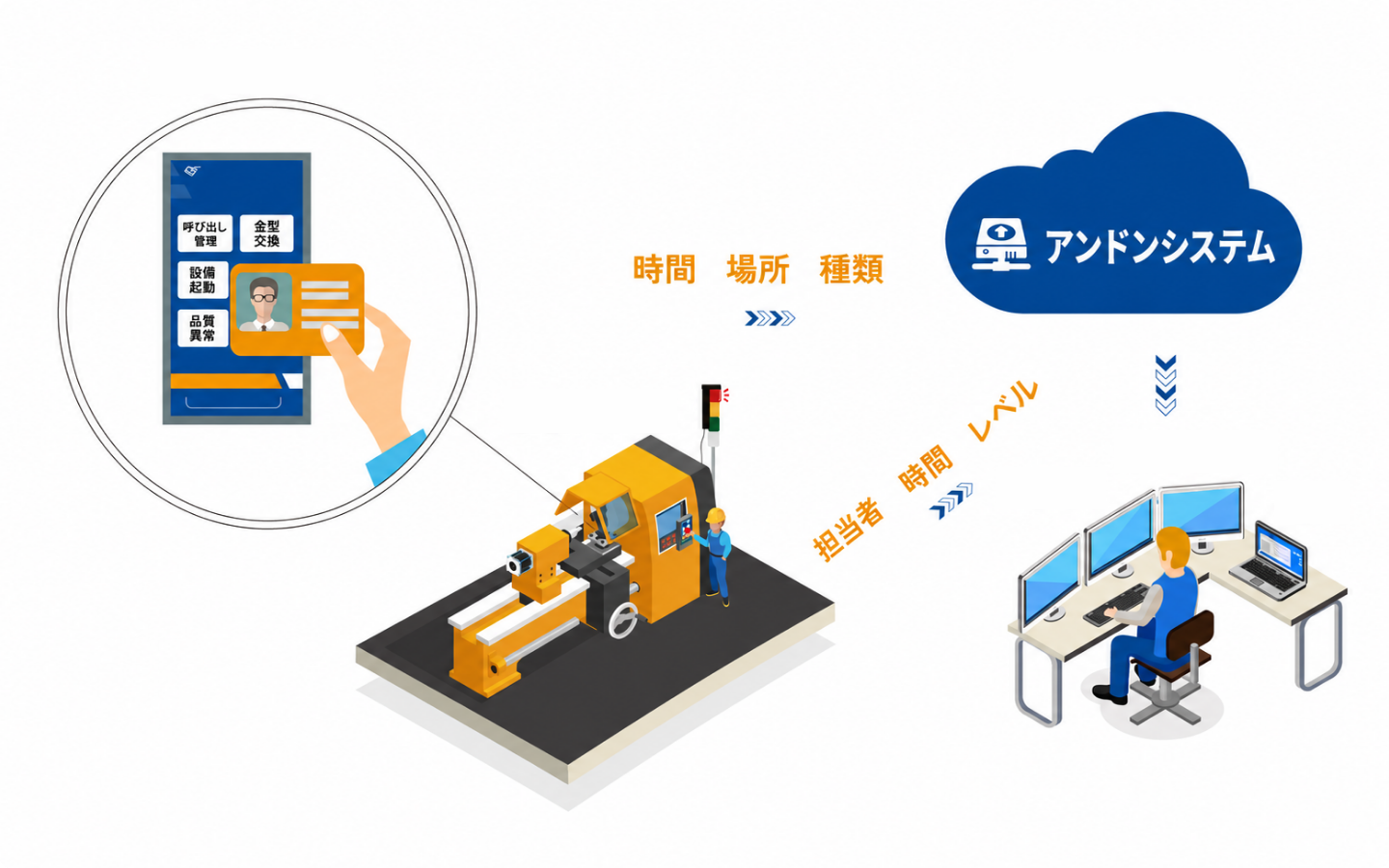 アンドンシステム アンドンシステム