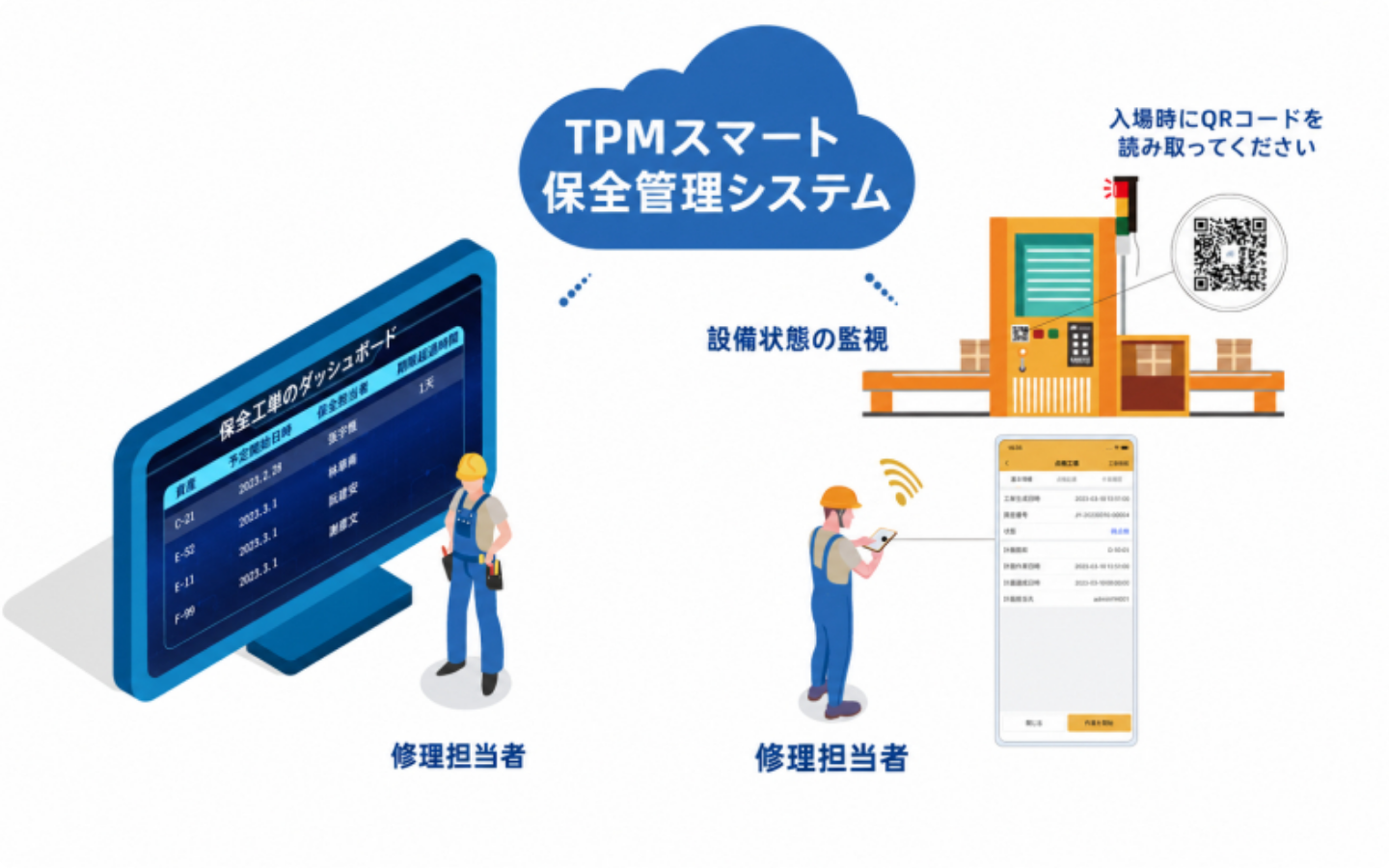 TPM スマート保全システム TPM スマート保全システム