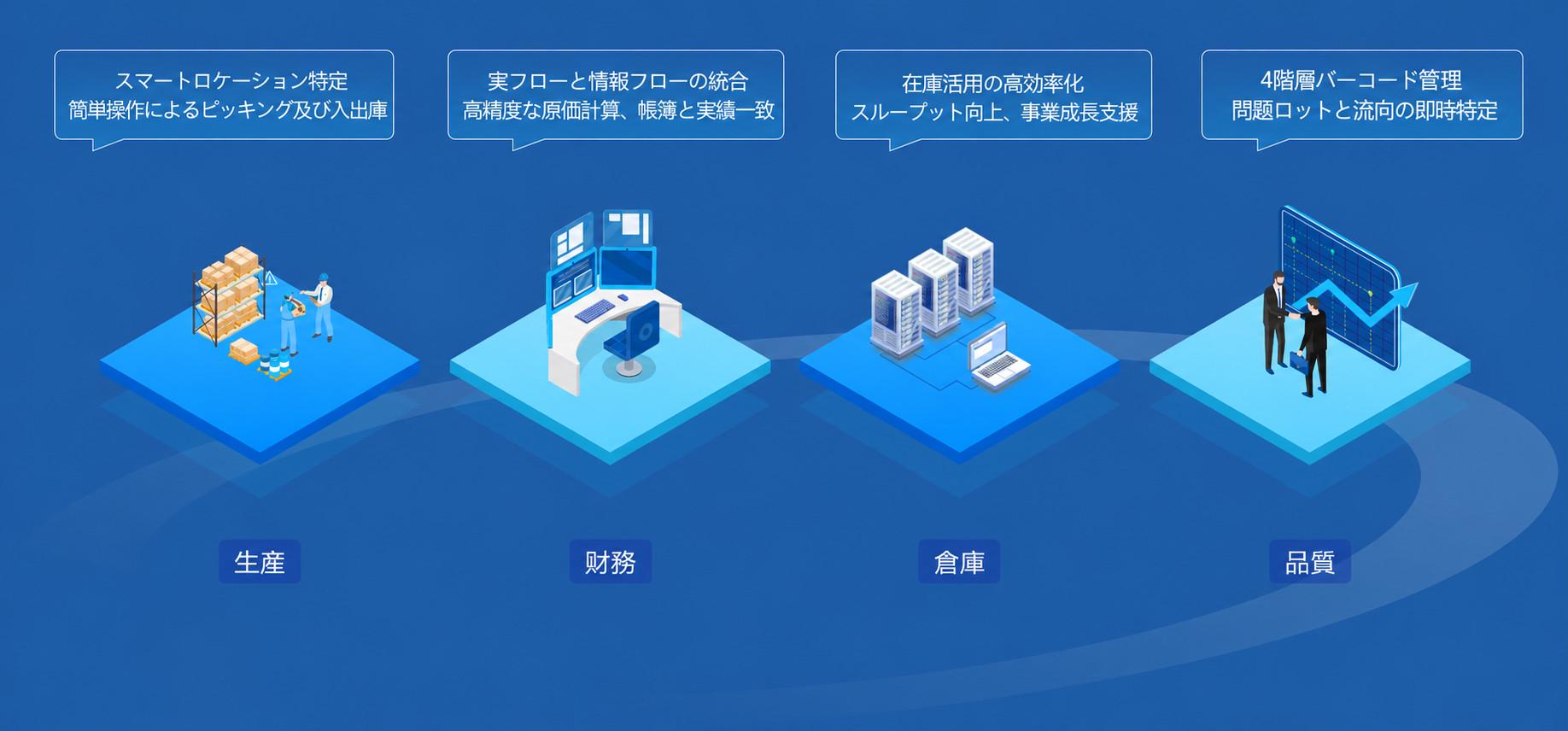 サプライチェーン全体コード管理
