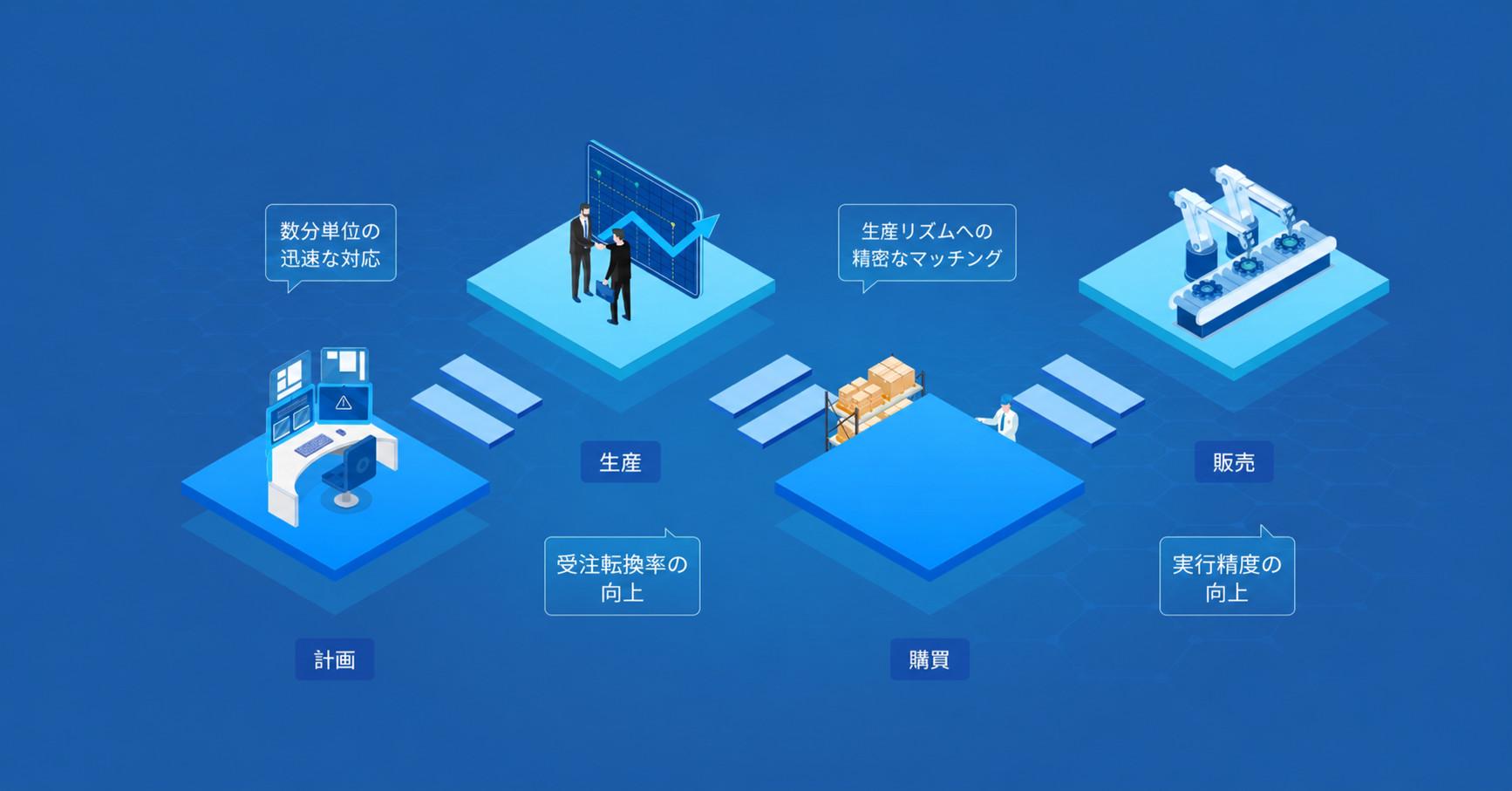急単の差し込み