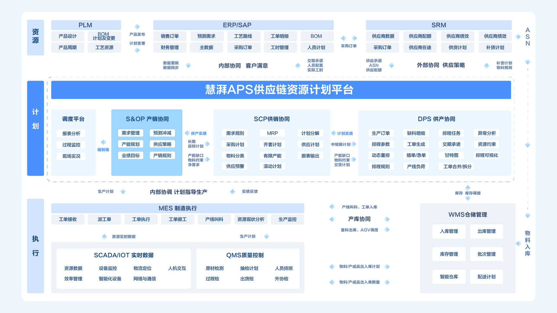 S&OP 販売事業計画システム